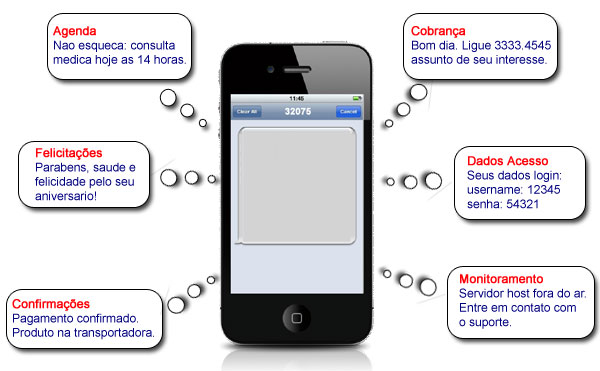 Exemplos de SMS